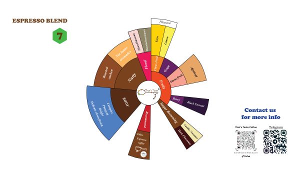 Espresso Blend 7 - Image 2