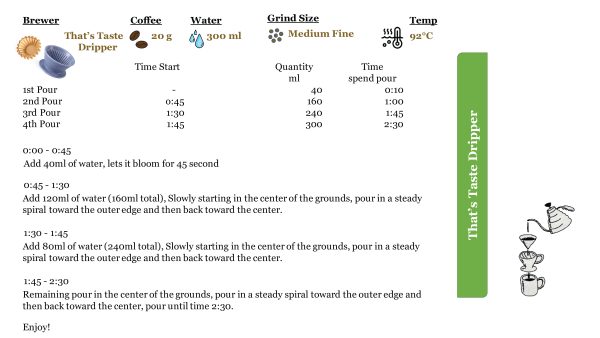 Espresso Blend 3 - Image 4